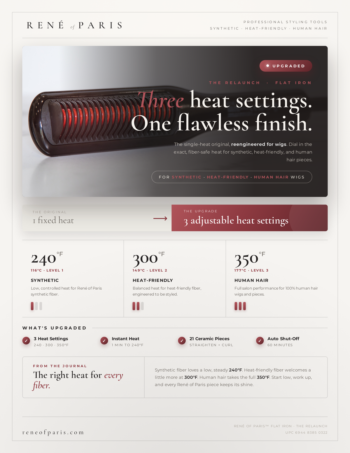 ROP Flat Iron