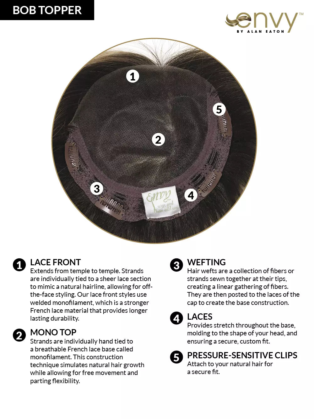 bob topper diagram