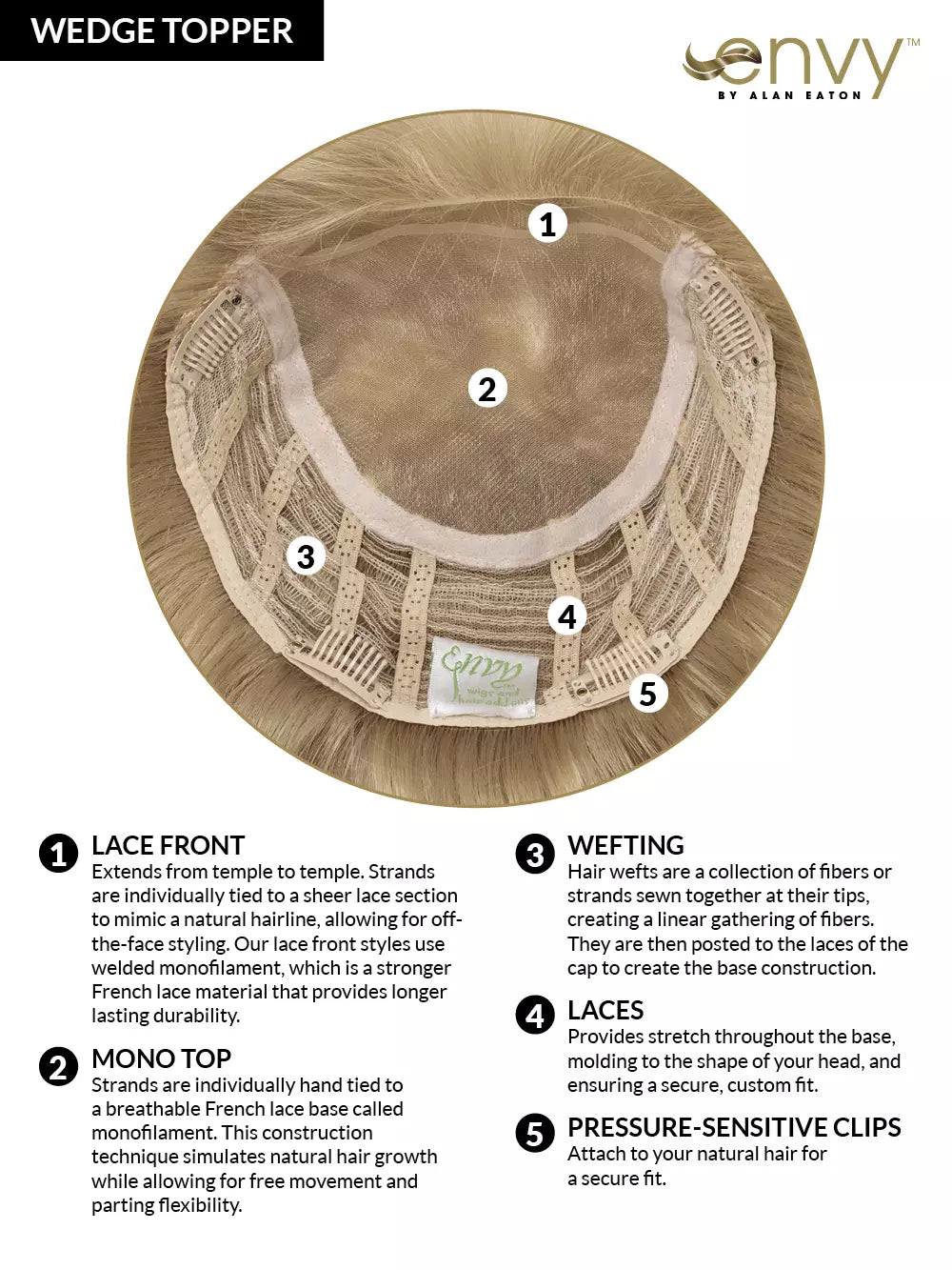 Wedge topper cap diagram